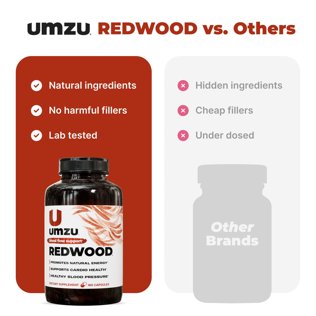 UMZU Redwood Max Nitric Oxide Booster, 1-Month Supply – Advanced Nitric Oxide Supplement with Fitnox Blend, Pine Bark, Resveratrol & Tart Cherry – Promotes Healthy Circulation, Energy and Recovery