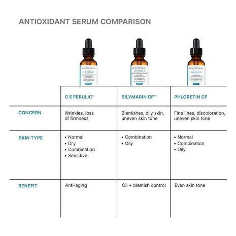 SkinCeuticals C E Ferulic Combination Antioxidant Treatment
